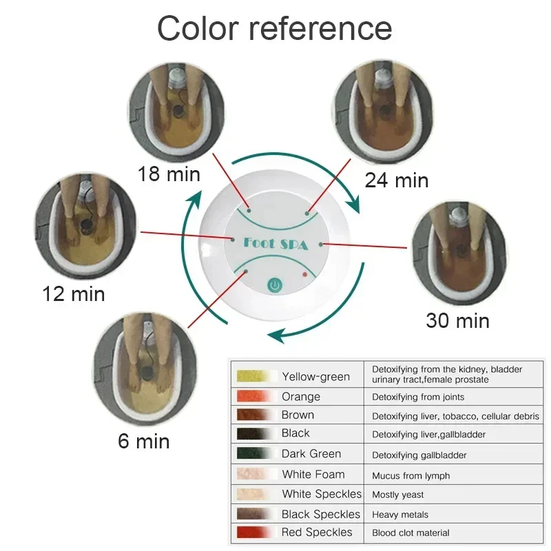 Mini Ionic Detox Foot Spa Bath Machine - Vibrating Foot Bath for Health & Wellness Therapy - Image 8